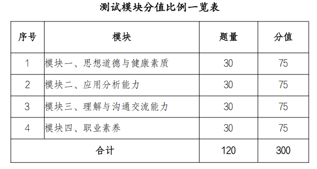 1773387919665295.png 适应性测试大纲.png