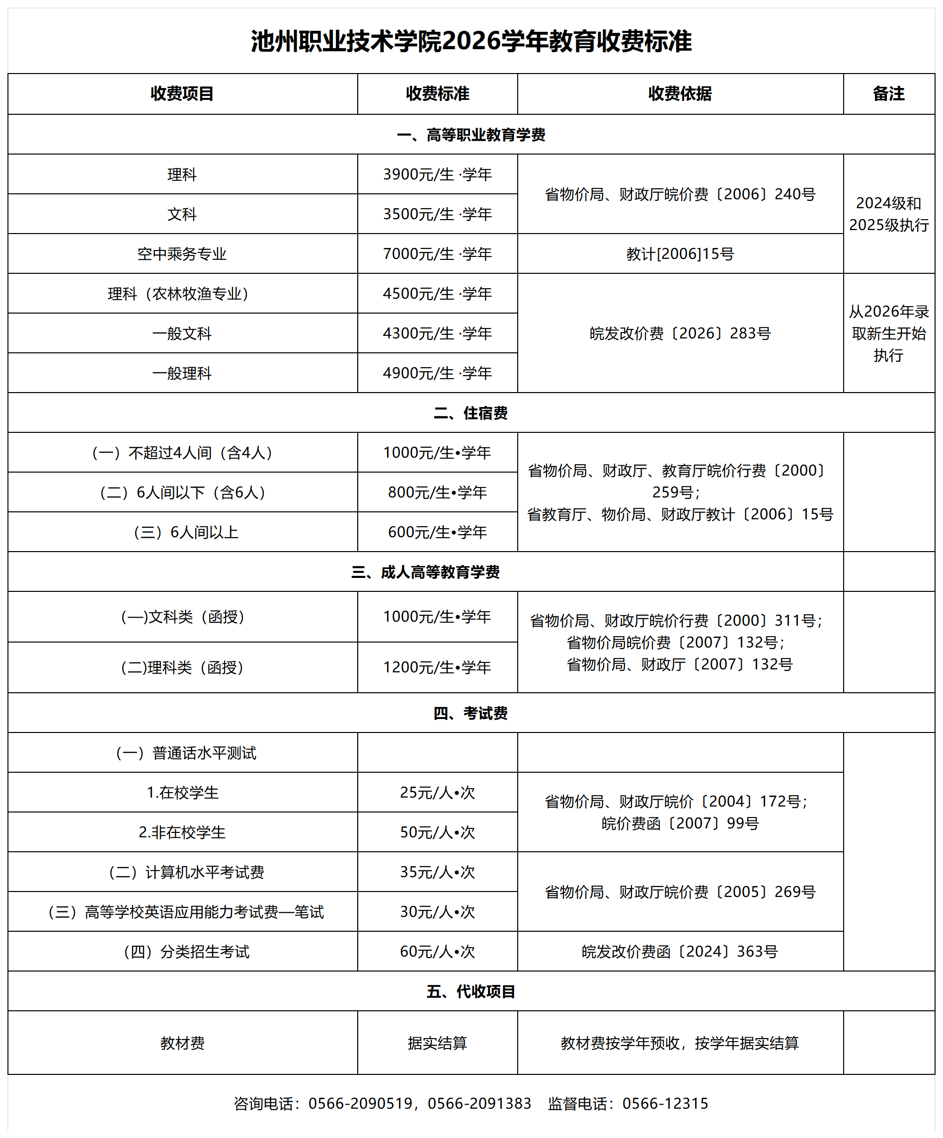 威廉希尔足球官网2026年教育收费标准(_Sheet1.png