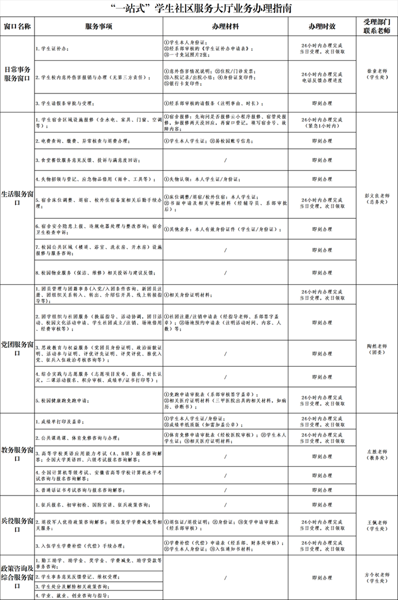 ”一站式“学生社区服务大厅业务指南1.png